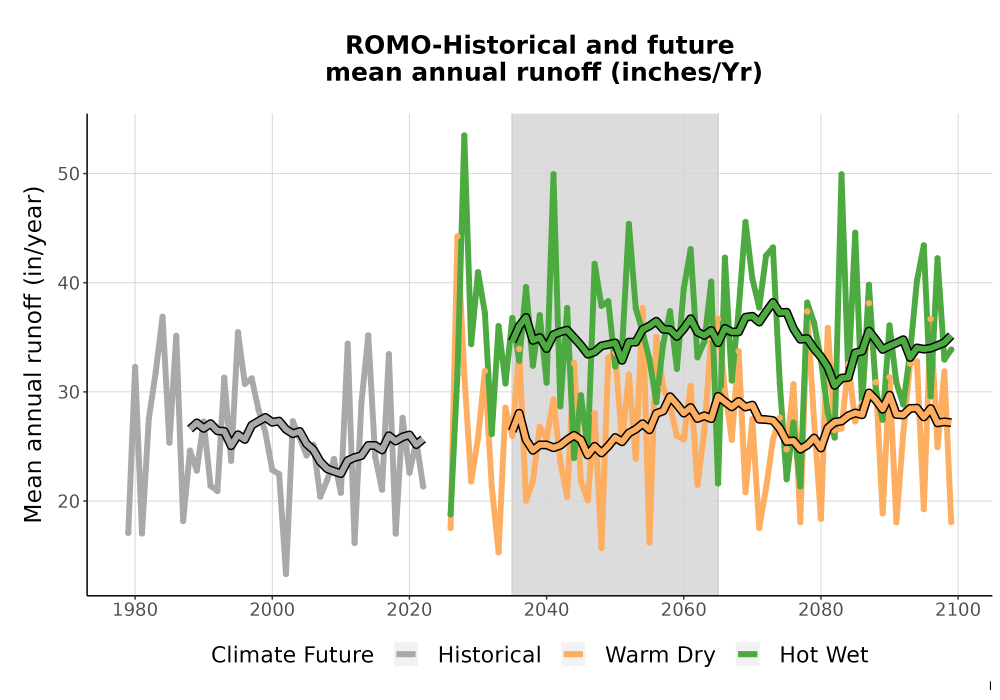 Scaled image WatBal_Runoff_Annual_TS.png 