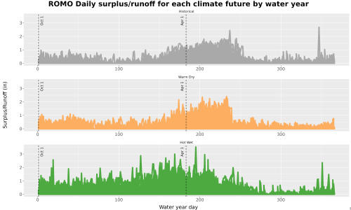 Thumbnail WatBal_Runoff_DailyDOY_Line.jpg 