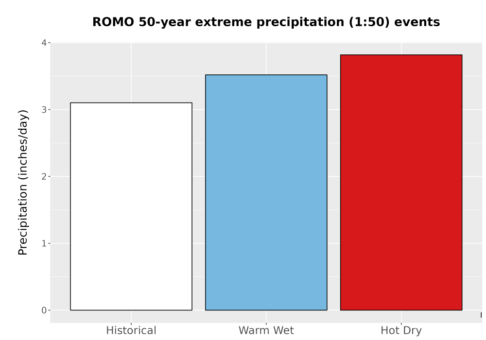 Scaled image Precip_Extreme_50yr_Bar.png 