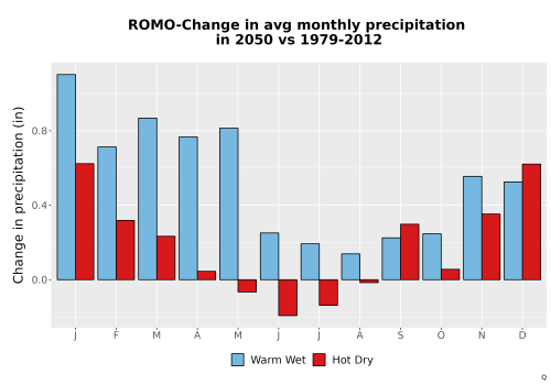 Thumbnail Precip_Delta_Mon_Bar.png 