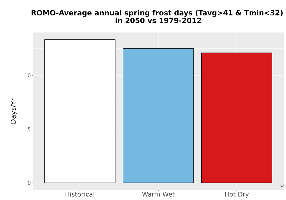 Scaled image Temp_Frost_Ann_Bar.png 