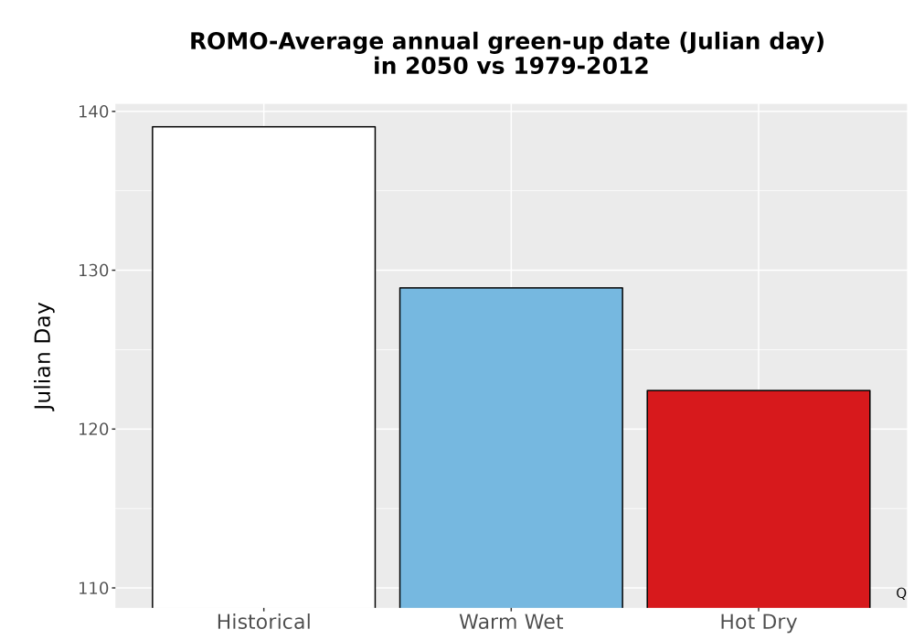 Scaled image Temp_Grow_GreenupDOY_Bar.png 