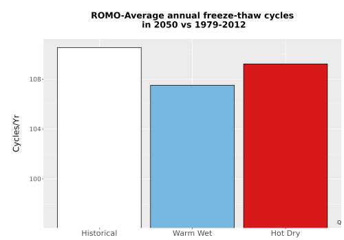 Thumbnail Temp_FreezeThaw_Ann_Bar.png 