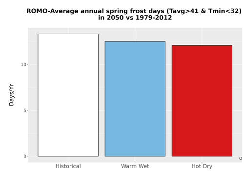 Thumbnail Temp_Frost_Ann_Bar.png 