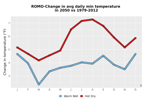 Thumbnail Temp_TmaxTmin_MonDelta_PanelLine.png 