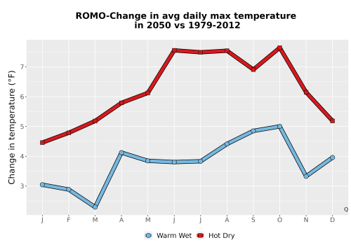 Thumbnail Temp_Tmax_MonDelta_Line.png 