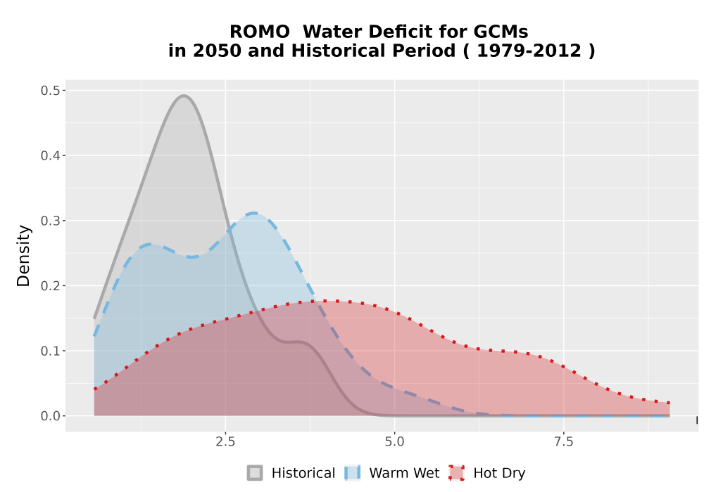 Scaled image WatBal_CWD_AnnAccum_Density.png 