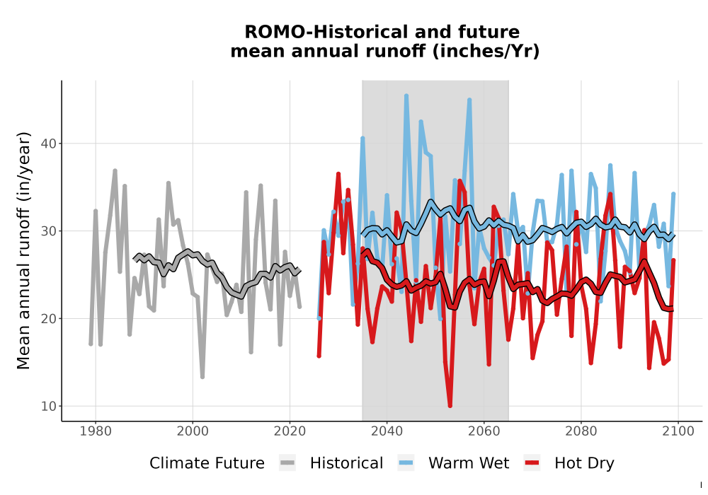 Scaled image WatBal_Runoff_Annual_TS.png 