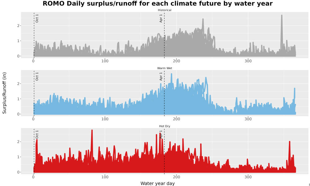 Scaled image WatBal_Runoff_DailyDOY_Line.jpg 
