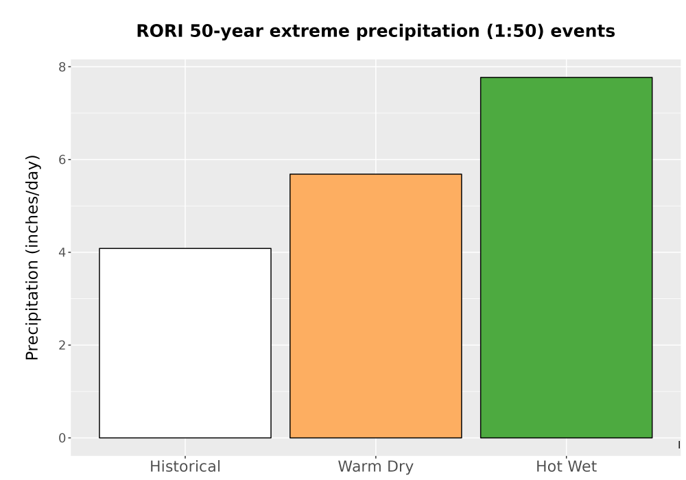 Scaled image Precip_Extreme_50yr_Bar.png 