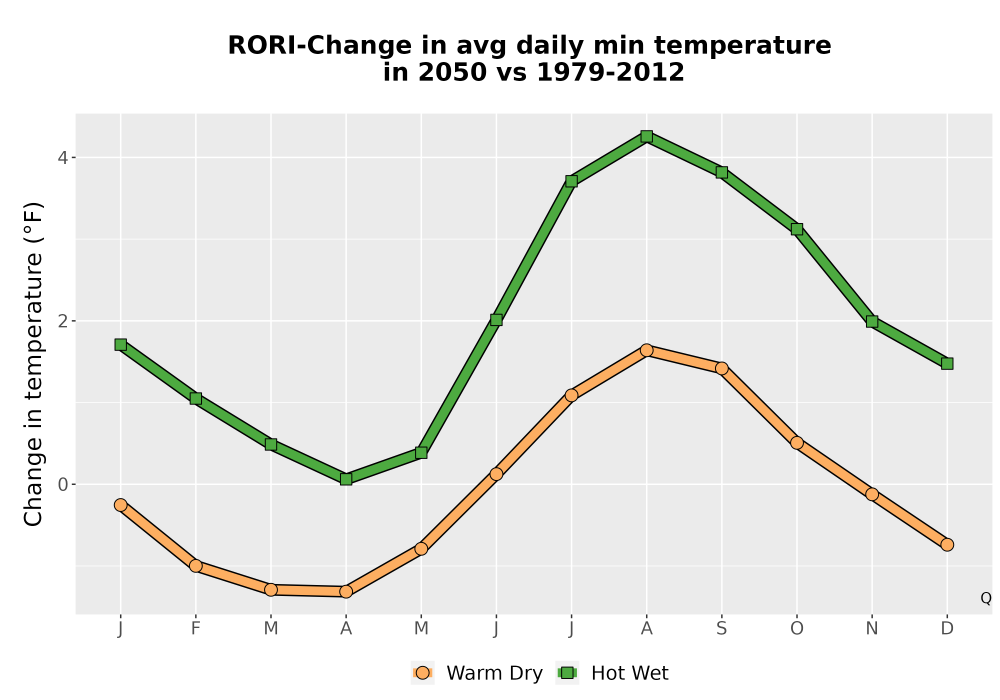 Scaled image Temp_TmaxTmin_MonDelta_PanelLine.png 