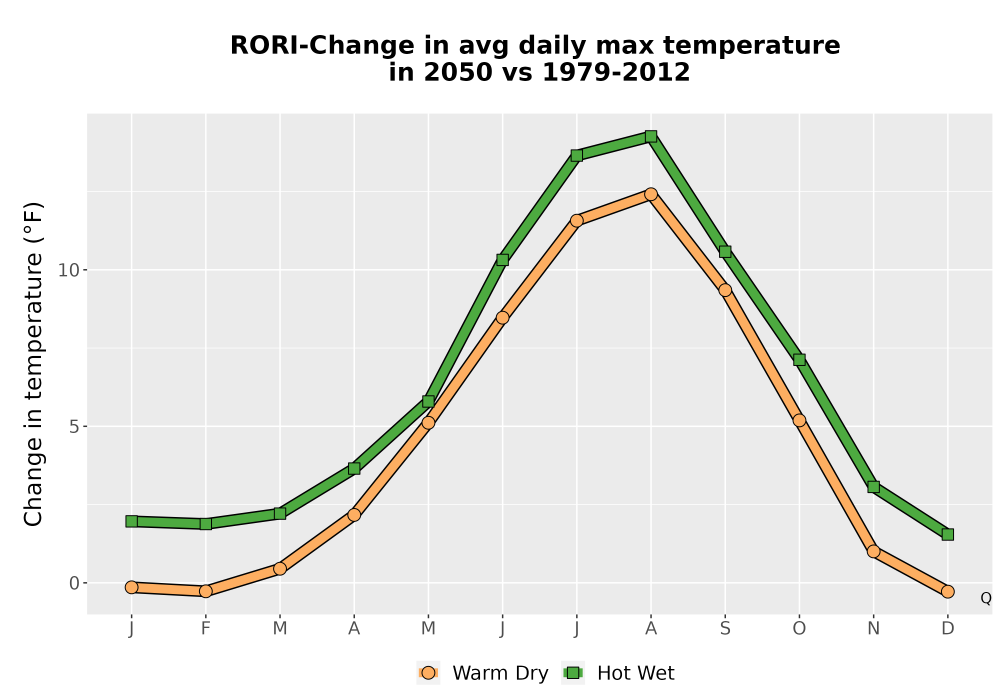 Scaled image Temp_Tmax_MonDelta_Line.png 