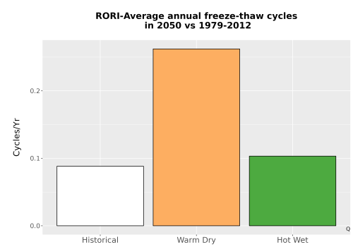 Thumbnail Temp_FreezeThaw_Ann_Bar.png 