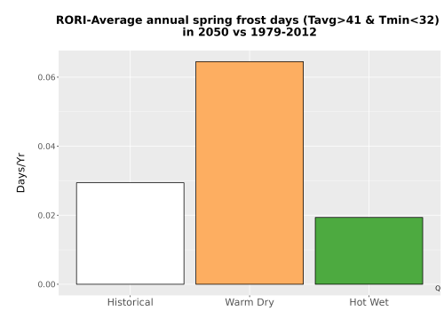 Thumbnail Temp_Frost_Ann_Bar.png 
