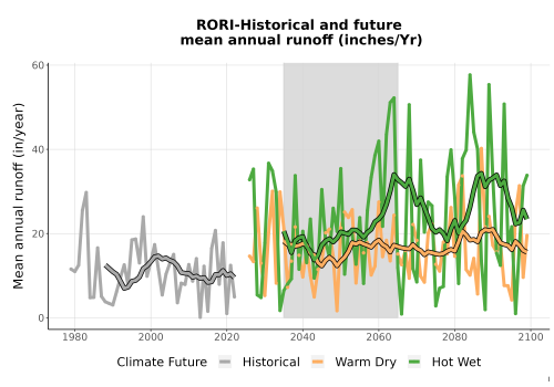 Thumbnail WatBal_Runoff_Annual_TS.png 