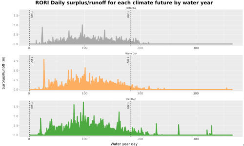 Thumbnail WatBal_Runoff_DailyDOY_Line.jpg 