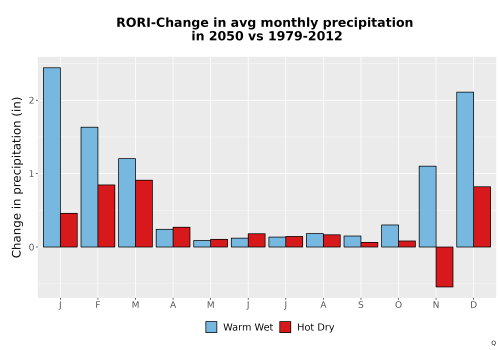 Thumbnail Precip_Delta_Mon_Bar.png 