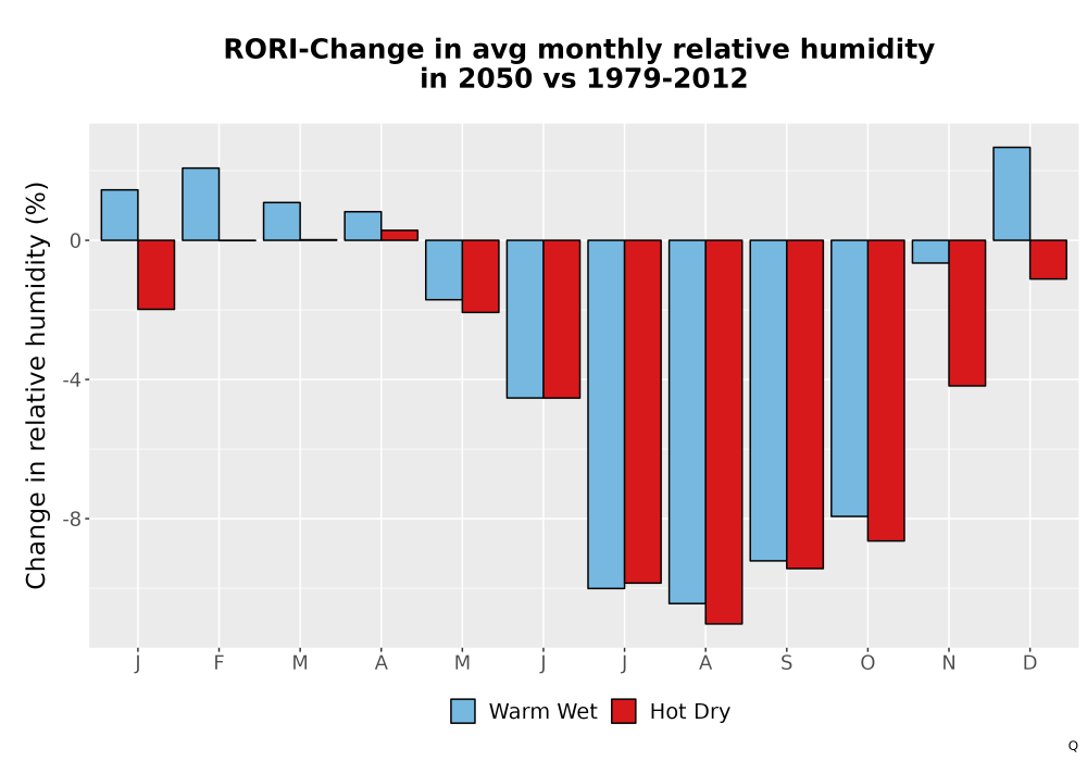 Scaled image RelHum_Avg_MonDelta_Bar.png 