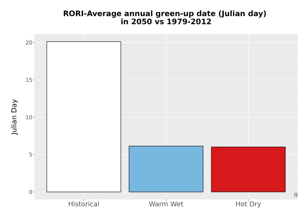 Scaled image Temp_Grow_GreenupDOY_Bar.png 