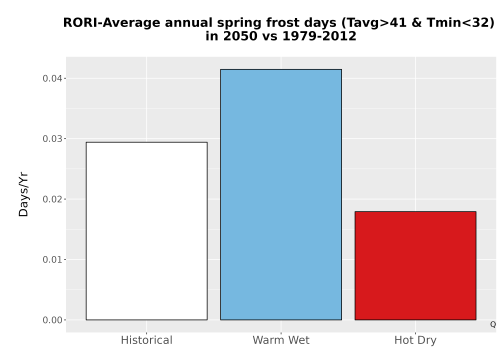 Thumbnail Temp_Frost_Ann_Bar.png 