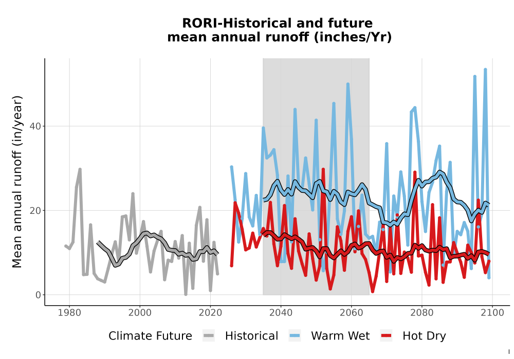 Scaled image WatBal_Runoff_Annual_TS.png 