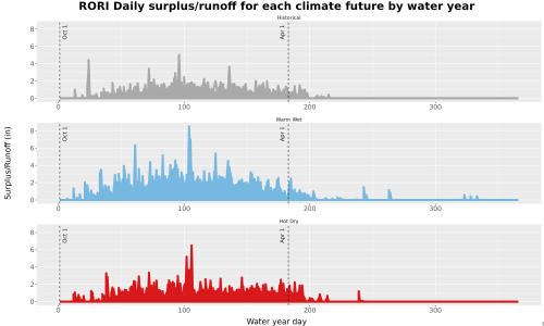 Thumbnail WatBal_Runoff_DailyDOY_Line.jpg 