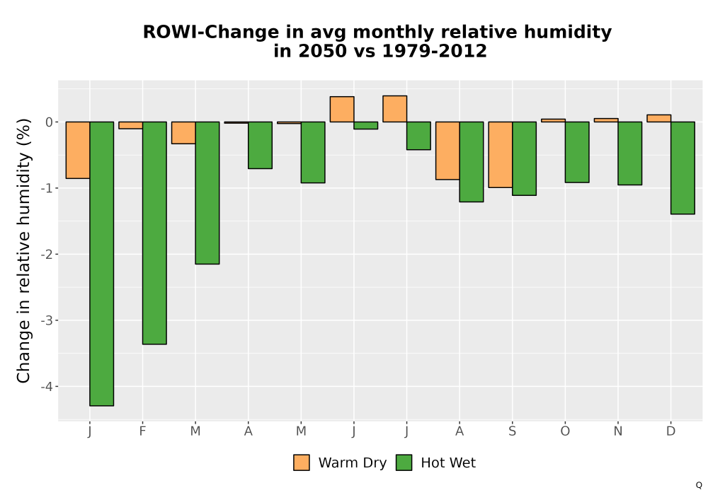 Scaled image RelHum_Avg_MonDelta_Bar.png 