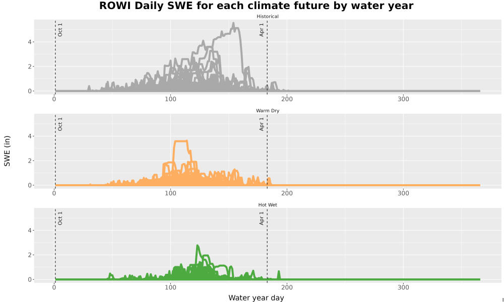 Scaled image Snow_SWE_DailyAccum_Line.jpg 
