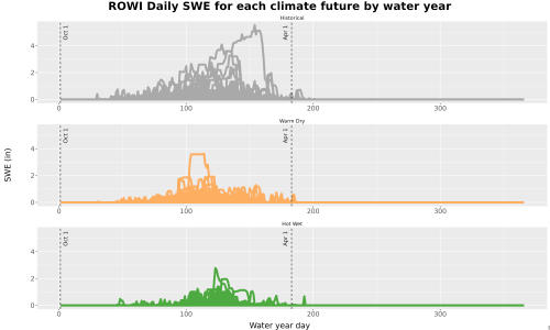 Thumbnail Snow_SWE_DailyAccum_Line.jpg 
