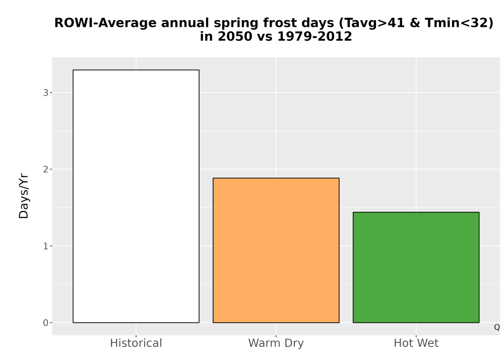 Scaled image Temp_Frost_Ann_Bar.png 