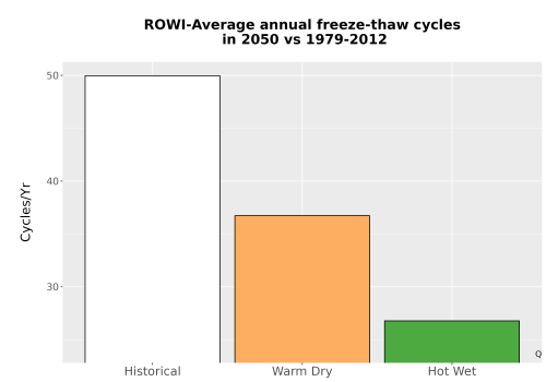 Thumbnail Temp_FreezeThaw_Ann_Bar.png 