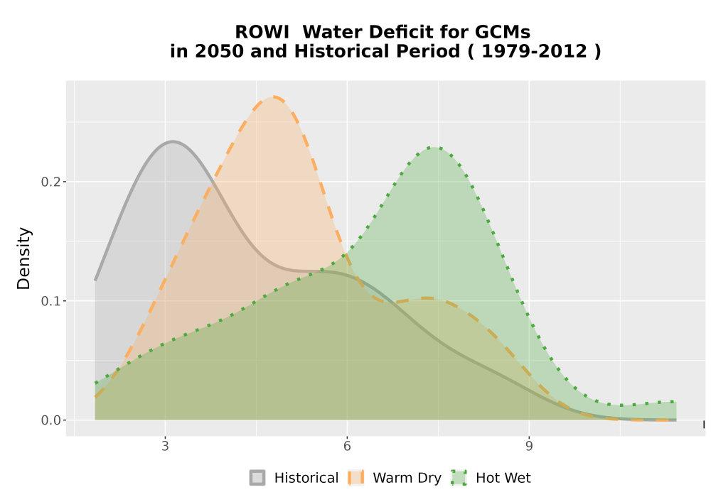 Scaled image WatBal_CWD_AnnAccum_Density.png 