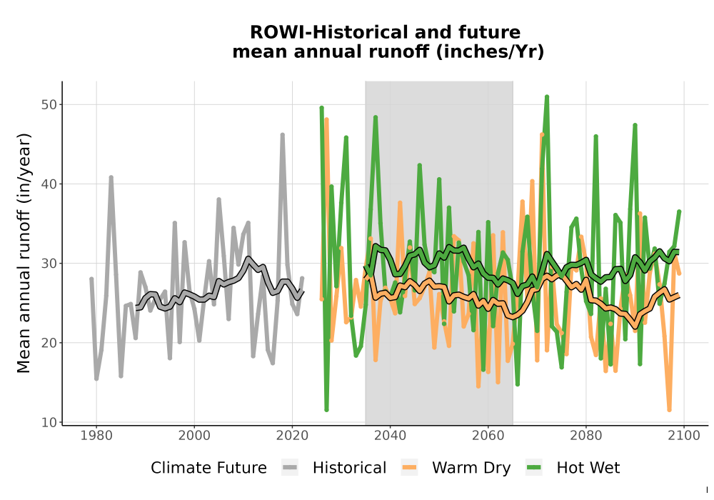 Scaled image WatBal_Runoff_Annual_TS.png 