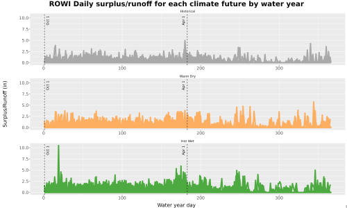Thumbnail WatBal_Runoff_DailyDOY_Line.jpg 