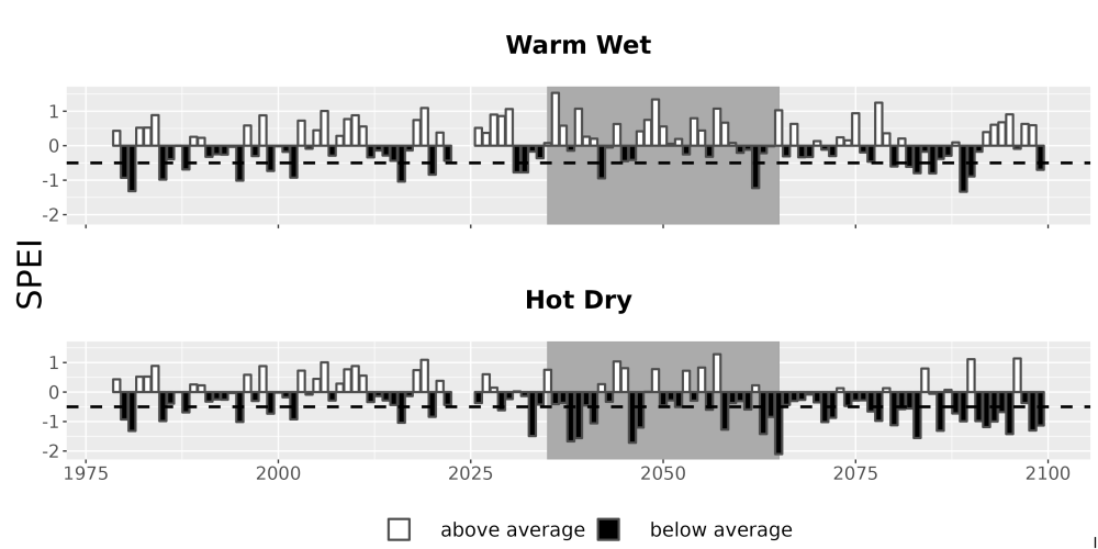 Scaled image Drought_SPEI_AnnHistProj_CF12.png 