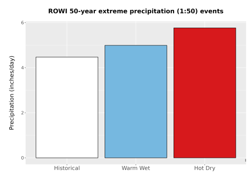 Thumbnail Precip_Extreme_50yr_Bar.png 