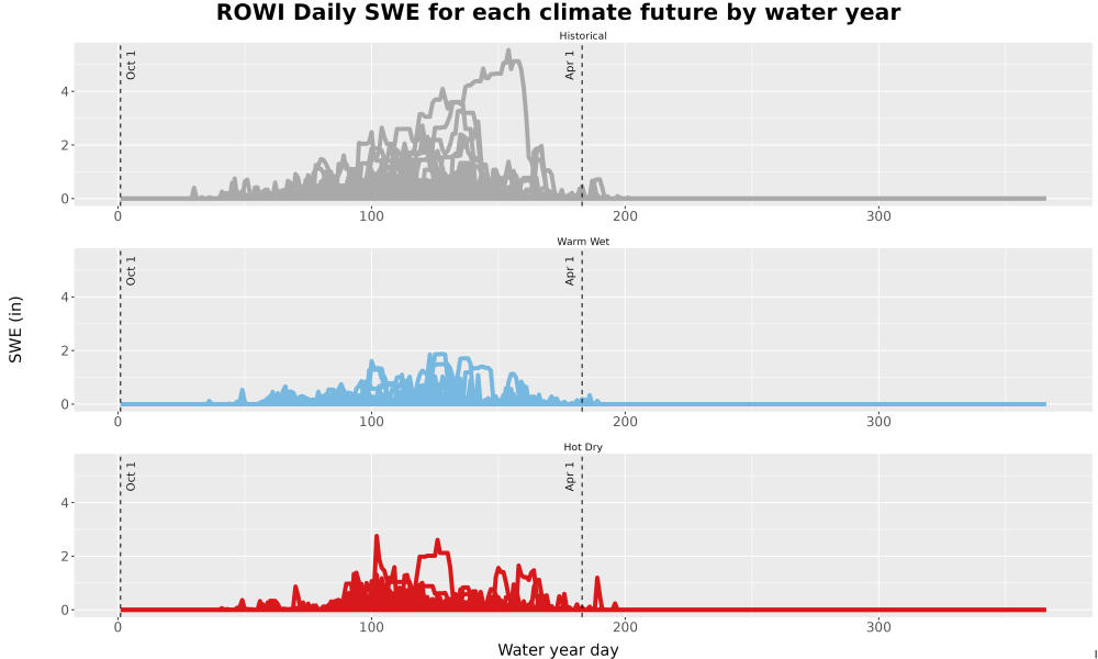 Scaled image Snow_SWE_DailyAccum_Line.jpg 