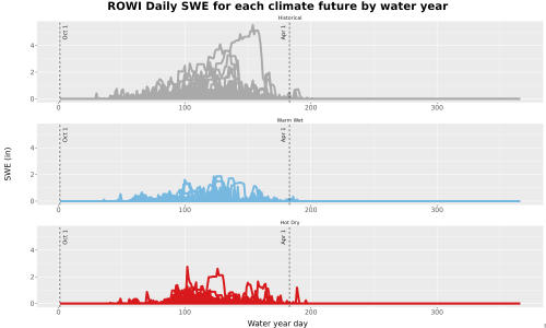 Thumbnail Snow_SWE_DailyAccum_Line.jpg 