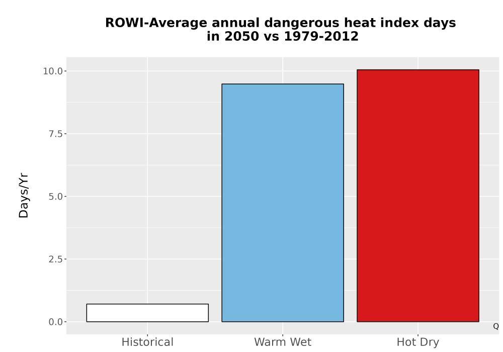 Scaled image Temp_Extreme_AnnDangerous_Bar.png 