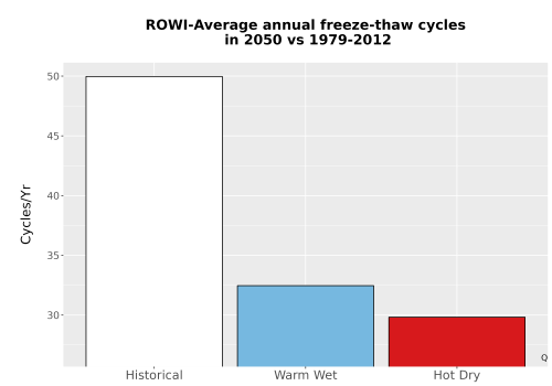 Thumbnail Temp_FreezeThaw_Ann_Bar.png 