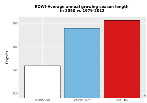 Thumbnail Temp_Grow_AnnLen_Bar.png 
