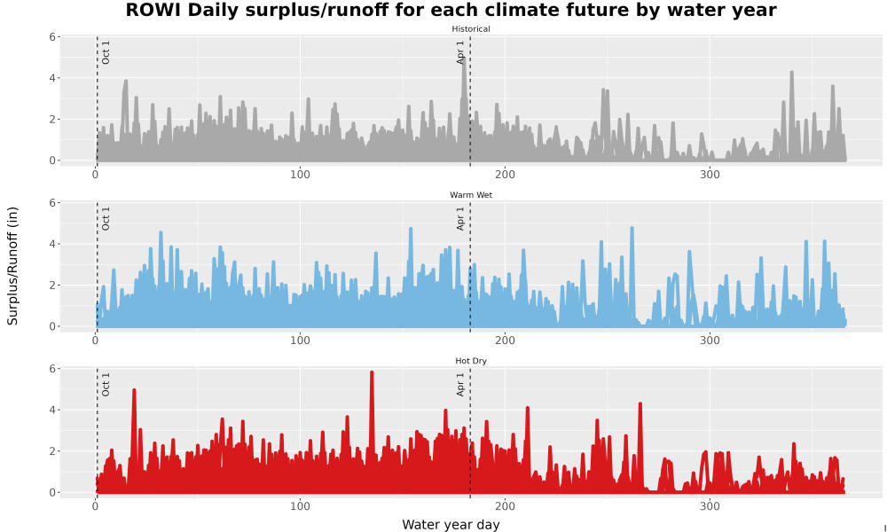 Scaled image WatBal_Runoff_DailyDOY_Line.jpg 