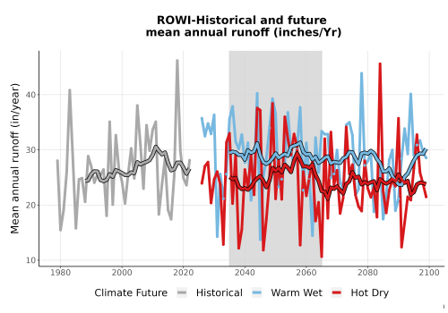 Thumbnail WatBal_Runoff_Annual_TS.png 