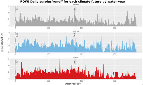 Thumbnail WatBal_Runoff_DailyDOY_Line.jpg 