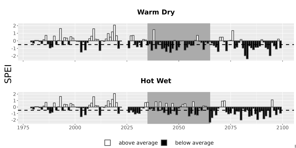Scaled image Drought_SPEI_AnnHistProj_CF12.png 