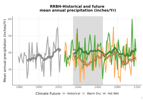 Thumbnail Precip_Avg_Ann_TS2100.png 