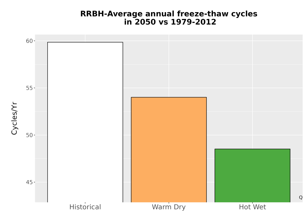 Scaled image Temp_FreezeThaw_Ann_Bar.png 