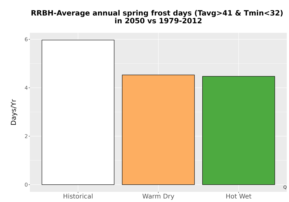 Scaled image Temp_Frost_Ann_Bar.png 