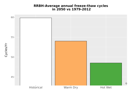 Thumbnail Temp_FreezeThaw_Ann_Bar.png 