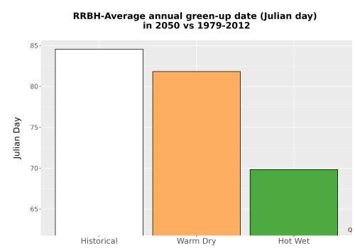 Thumbnail Temp_Grow_GreenupDOY_Bar.png 
